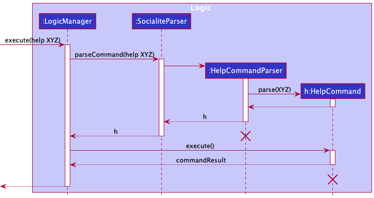 HelpSequenceDiagram