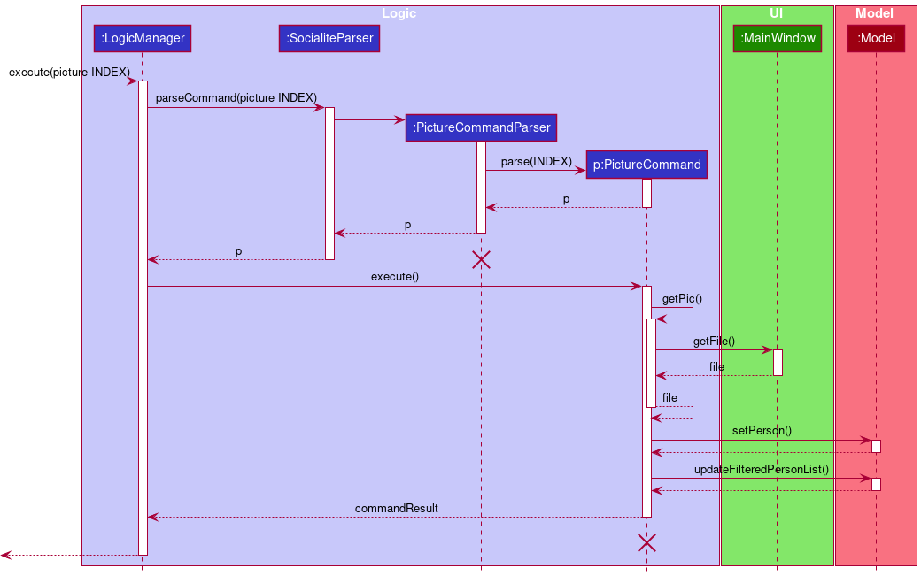 PictureSequenceDiagram