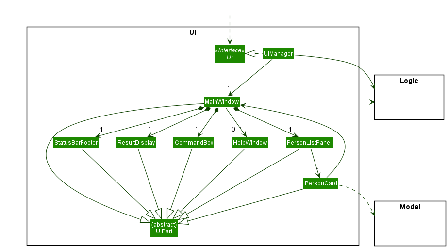 Structure of the UI Component